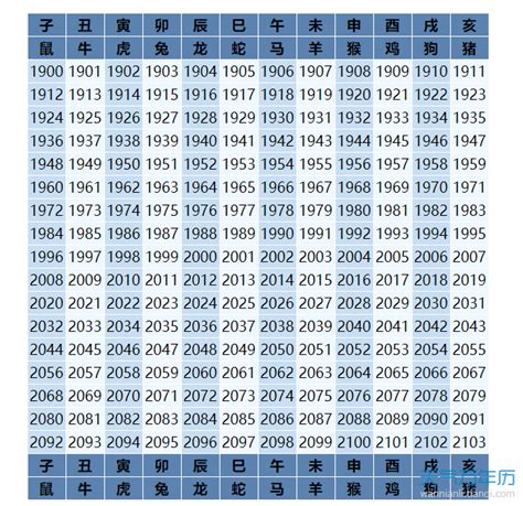 民國49年生肖|民國49年是西元幾年？民國49年是什麼生肖？民國49年幾歲？